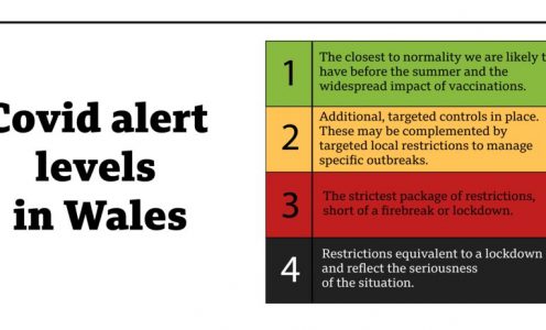 Current restrictions (Covid-19)